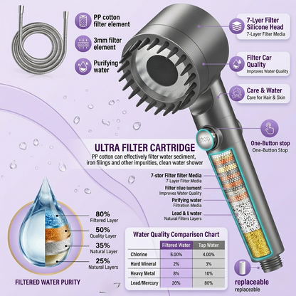 Filtered Shower Head | Spa Experience