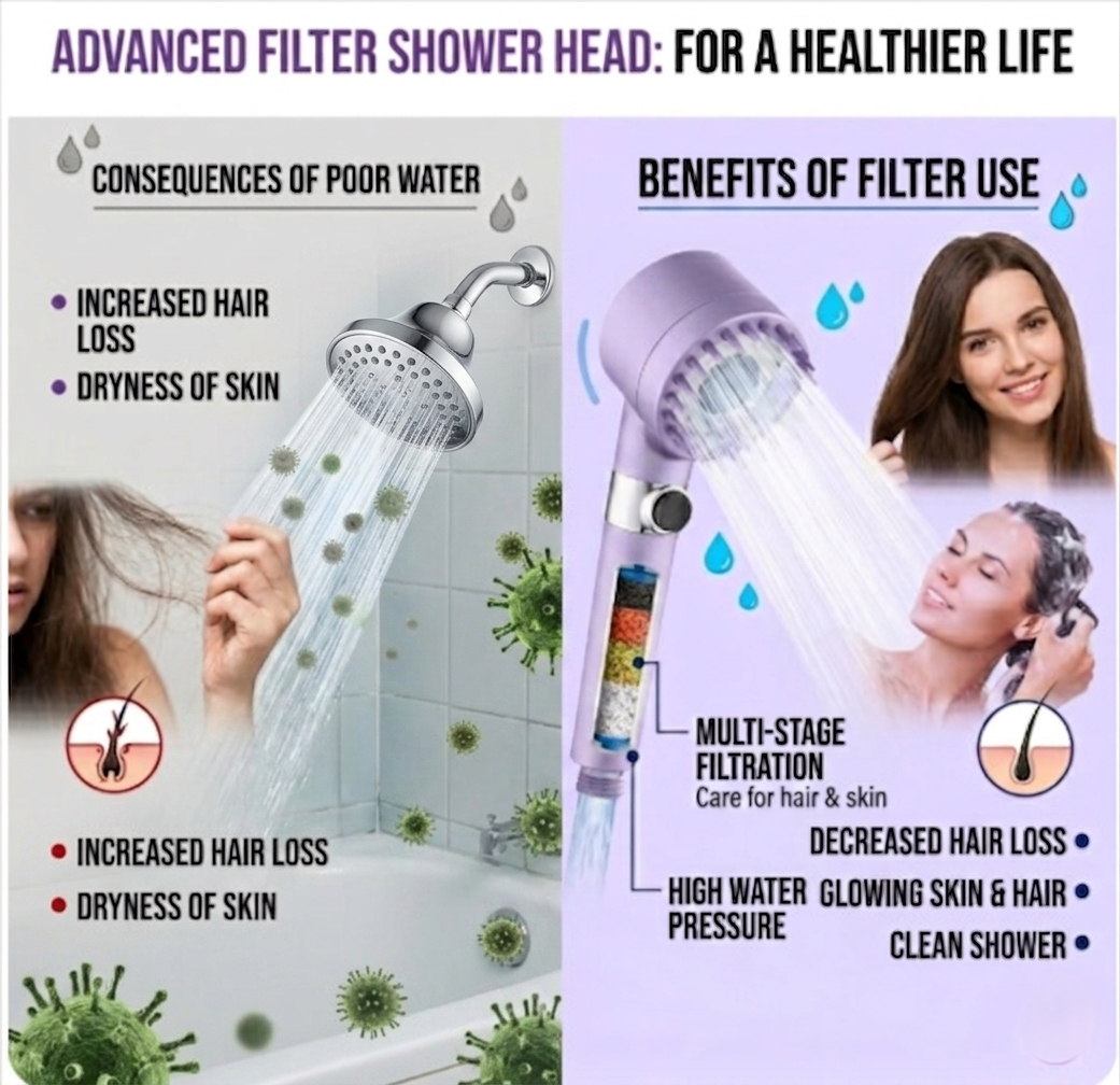 Filtered Shower Head | Spa Experience