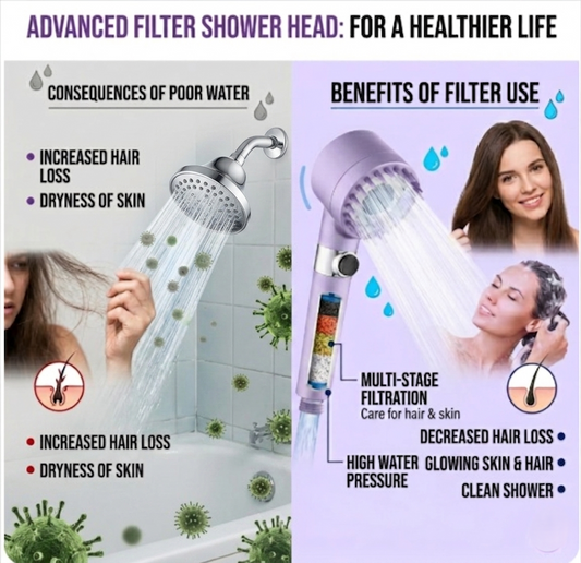 Filtered Shower Head | Spa Experience